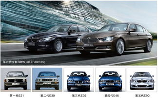全新BMW3系 历经六代创新 完美诠释驾驶乐趣